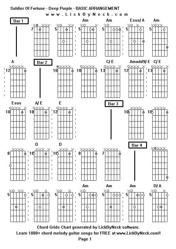 Chord Grids Chart of chord melody fingerstyle guitar song-Soldier Of Fortune - Deep Purple - BASIC ARRANGEMENT,generated by LickByNeck software.
